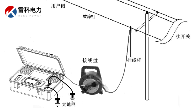 “10kV架空線路、設備常見故障的原因及查找方法